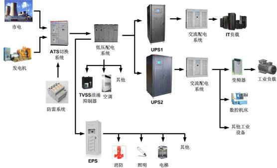 制造工具解决方案
