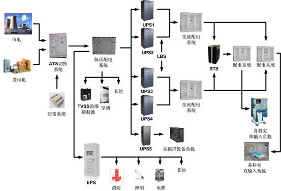 医疗行业解决方案-1