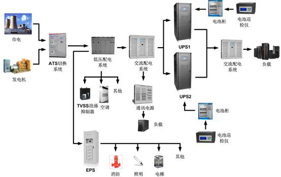 通讯行业解决方案